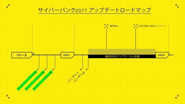 يُصدر المؤسس المشارك لـ CDP رسالة فيديو بخصوص مشكلات الجودة مع إصدار وحدة التحكم من Cyberpunk 2077 الصورة/الصورة الثالثة