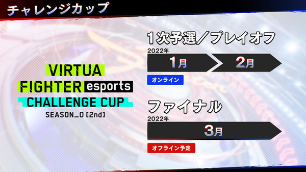 أحدث سلسلة من السلسلة التي طال انتظارها "Virtua Fighter E Sports" ملخص إعلان! الصورة السادسة / الصورة التي تم الكشف عنها أيضًا حول إصدار Arcade وتطوير الرياضة الإلكترونية