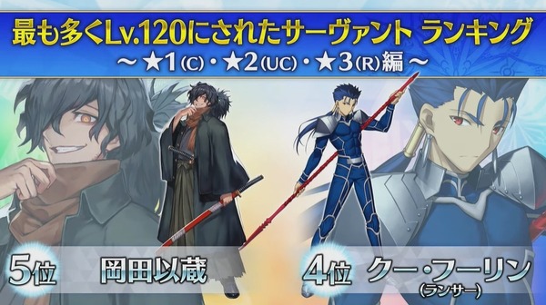 في "FGO"، الخادم "1-3" الذي تم رفعه إلى LV120 أكثر، المركز الأول هو "أراش"...أليس كذلك! ؟ حصلت "Izo" أيضًا على المركز الخامس في الصورة/الصورة الأولى