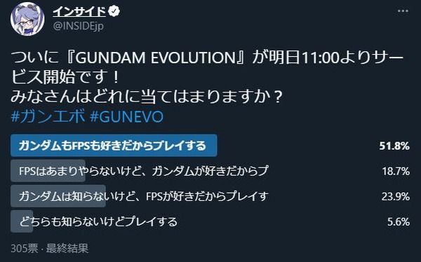 ما هي النسبة المئوية لمستخدمي Gun Evo المهتمين بـ "GUNDAM EVOLUTION"؟ هل تحب جاندام؟ هل تحب لعبة FPS؟ [نتائج الاستطلاع] الصورة/الصورة الثانية