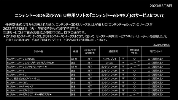 سلسلة "Monster Hunter" لـ 3DS/Wii U، معلومات حول "توفر كل وظيفة" بسبب إغلاق Nintendo eShop 