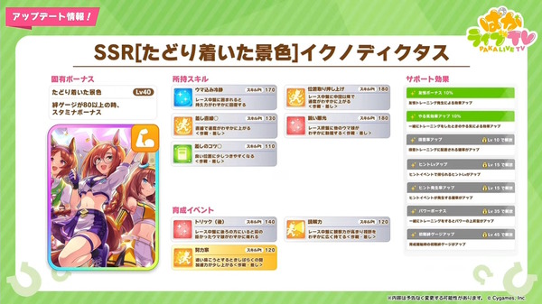 "Uma Musume" "Puka Live TV Vol.28" Summary المعلومات! "Iknodiktas" New Sapoka ، وهي "تقشعر لها الأبدان في المعدة" ، والطريق الأنيمي "إلى أعلى" المشاريع ذات الصلة واحدة تلو الأخرى.