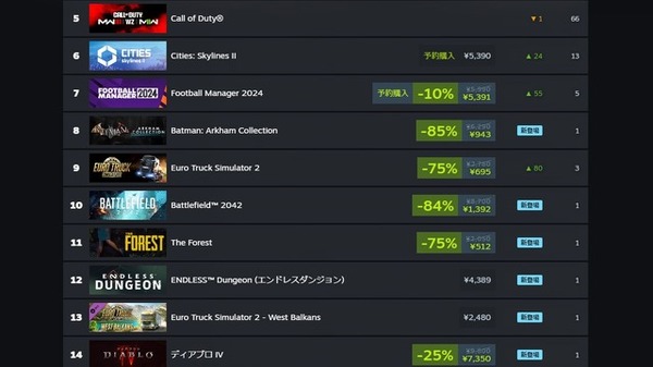 "Battlefield 2042" أكثر من 100000 شخص على مدى بضعة أيام بعد نهاية اللعب الحرة