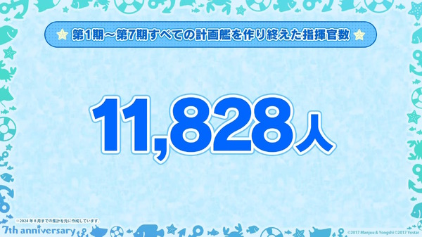"Azur Lane" "أفضل 10 أزياء تلبيس تم شراؤها هذا العام" مقنعة! الإعلان عن تصنيف البيانات داخل اللعبة للذكرى السابعة للصورة/الصورة العاشرة