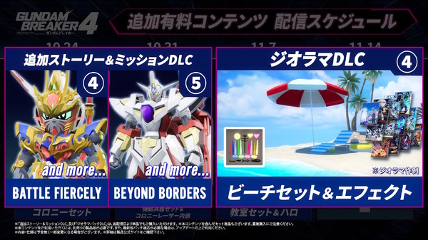 من "Reborns Gundam" إلى "Hyper Gyanko"! "Gundam Breaker 4" كشفت بعض الطائرات الإضافية المدفوعة في المستقبل من المحتوى القابل للتنزيل (DLC) عن الصورة/الصورة الرابعة