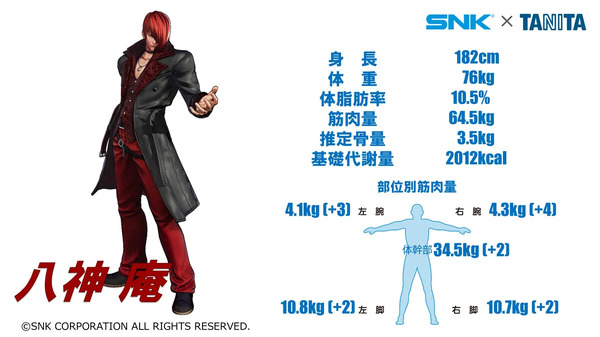 تانيتا تقيس نسبة الدهون في جسم ماي شيرانوي! ؟ كان جهاز قياس تكوين الجسم التعاوني SNK بقيمة 2.2 مليون ين حيث يمكنك لعب ``KOF'98'' مذهلاً من نواحٍ عديدة [تقرير محلي] الصورة/الصورة الثالثة