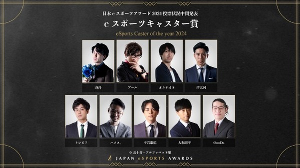 الإعلان عن النتائج المؤقتة لتصويت المعجبين في "Japan eSports Awards 2024"، وتم جمع ما يقرب من 34000 صوت للصورة/الصورة الحادية عشرة