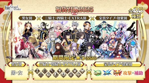 "FGO" يمكن أن يصل "استدعاء حقيبة الحظ للعام الجديد" لهذا العام إلى "مرتين"! اختر من "الجنس" x "ثلاثة فرسان/أربعة فرسان/إضافي" x "نوع/تأثير الوهم النبيل"
