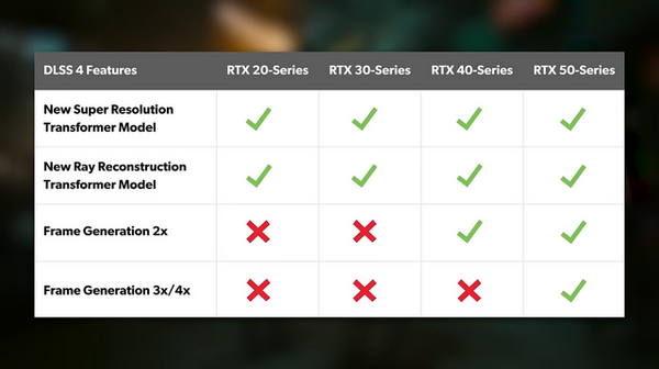 باستخدام تقنية الدقة الفائقة من NVIDIA "DLSS 4"، يتم زيادة معدل الإطارات بمقدار 10 مرات! ؟ قناة Overseas YouTube تتحقق من قوة بطاقة RTX 5080 في "Cyberpunk 2077" الصورة الرابعة