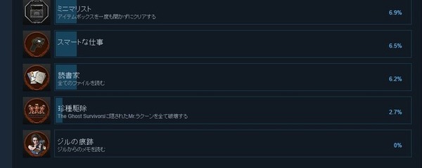 نسخة Steam "Resident Evil Re: 2" يتم إضافة إنجاز جديد بمعدل إنجاز بنسبة 0.0 ٪ ... الرمز هو الصورة الأولى وصورة "Re: 3" Jill