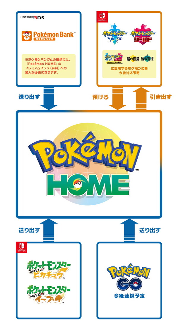 الموقع الرسمي الذي يقدم الوظائف المختلفة لـ "Pokémon HOME" مفتوح الآن! "المكان الذي يتجمع فيه كل البوكيمون" يبدأ بشكل جدي للتوزيع في الصورة/الصورة في 3 فبراير