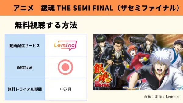 مقارنة بين تطبيقات توزيع الفيديو حيث يمكنك مشاهدة جميع حلقات انمي “Gintama THE SEMI FINAL” مجانا