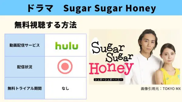 مقارنة بين تطبيقات توزيع الفيديو حيث يمكنك مشاهدة جميع الحلقات الفائتة من الدراما "SugarSugarHoney" مجانًا