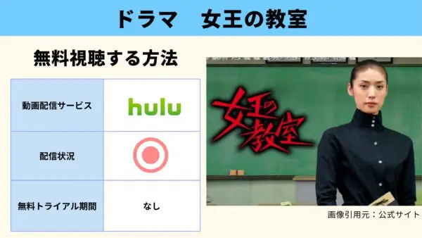ملخص مواقع التوزيع حيث يمكنك مشاهدة دراما Queen's Classroom من الحلقة 1 إلى الحلقة الأخيرة مجانا الآن
